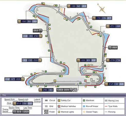 F1 – Hungarian G.P. Preview