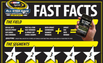 2015 Nascar Sprint All Star Race Expands To Showcase Top Talent Speedwaymedia Com