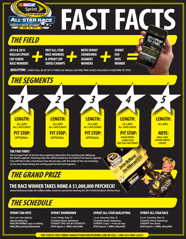 2015 NASCAR Sprint All-Star Race Expands To Showcase Top Talent