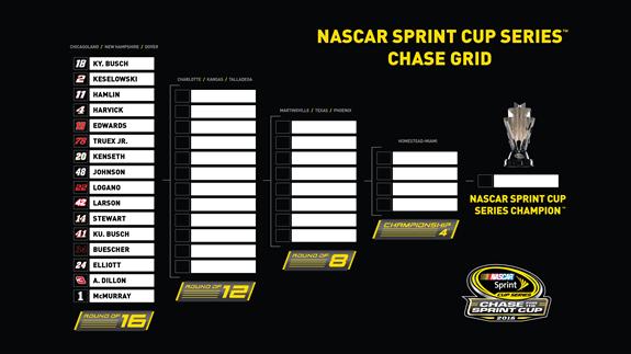 NASCAR Introduces Rules Updates for Chase