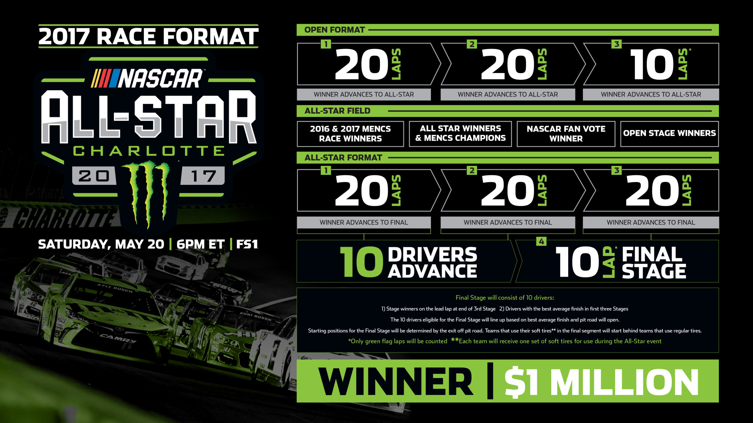 A Silver Anniversary Gold Rush: Monster Energy All-Star Race Format Announced