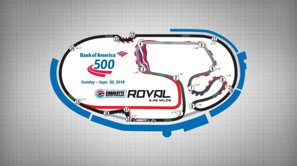 Charlotte Motor Speedway Reveals Revolutionary Synthetic Turf, Roval Upgrades