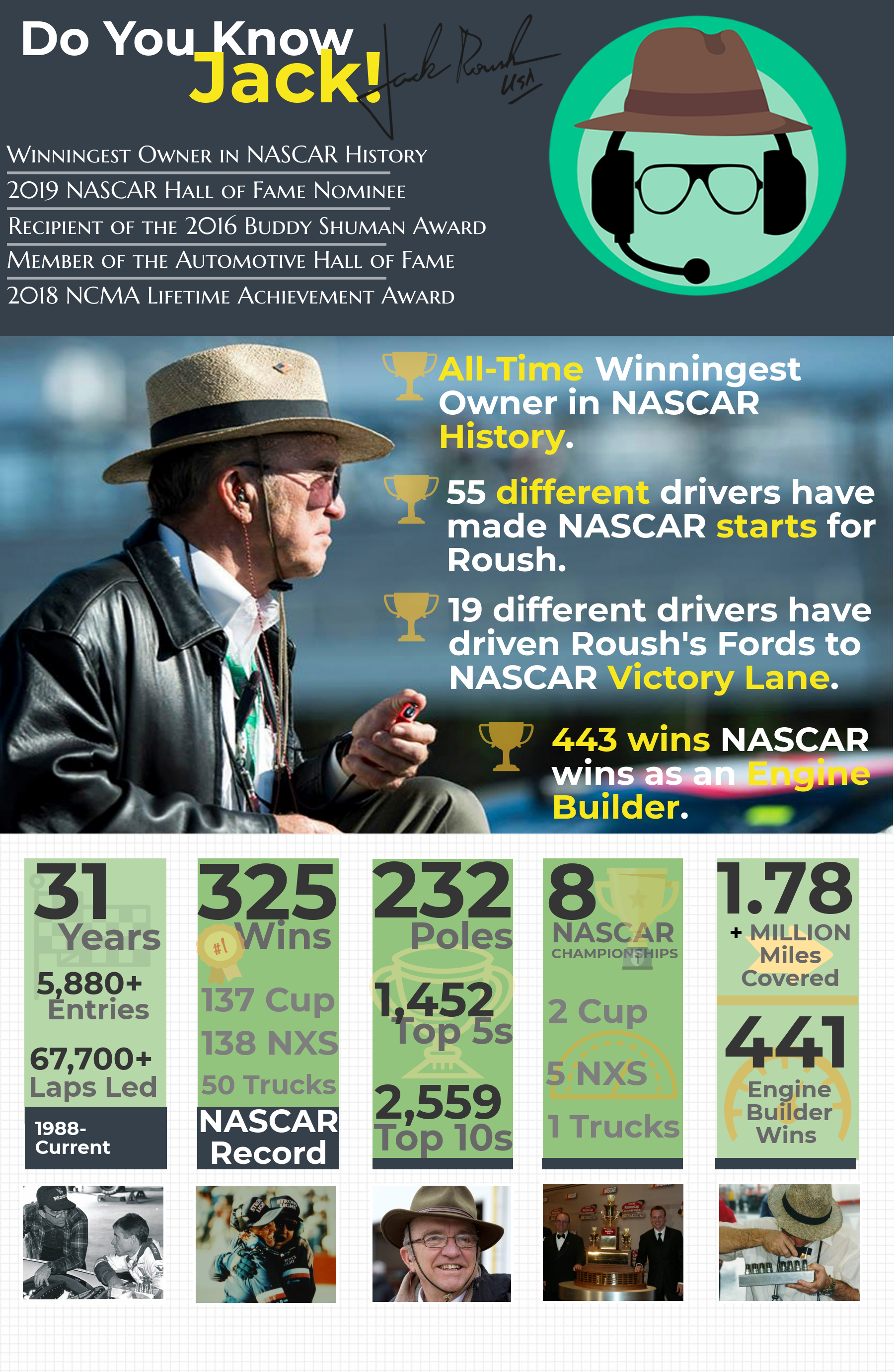 Roush Fenway Launches #DoYouKnowJack Campaign