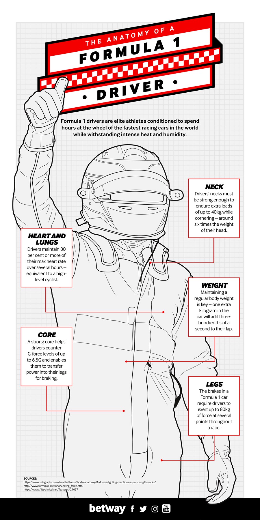 Do Racing Car Drivers Need To Be Fitter Than Most Athletes?