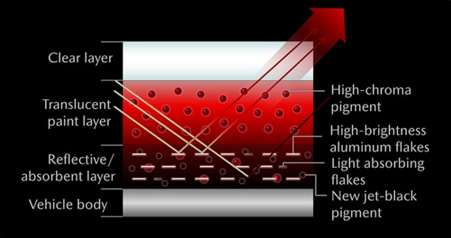Artisan Red Premium: New Special Body Color Developed by Mazda