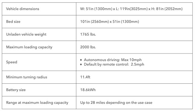 Honda Reveals New Prototype Autonomous Work Vehicle at CONEXPO 2023