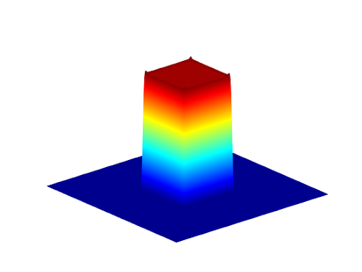 Flat Top Laser Beam Shapers