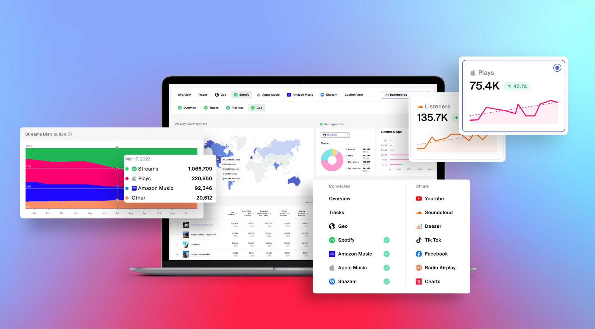 On the Road to Fame: Car Streaming Unlocks New Fans