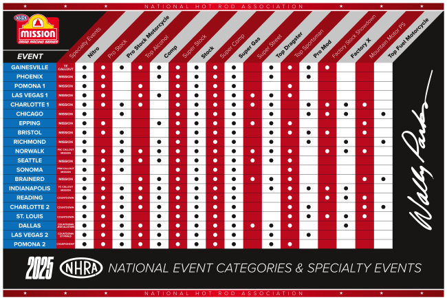 NHRA RELEASES 2025 SCHEDULES FOR SPECIALTY CLASSES