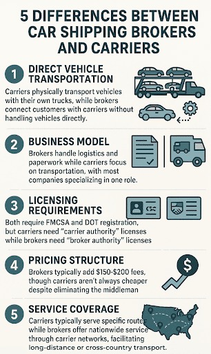 car shipping brokers