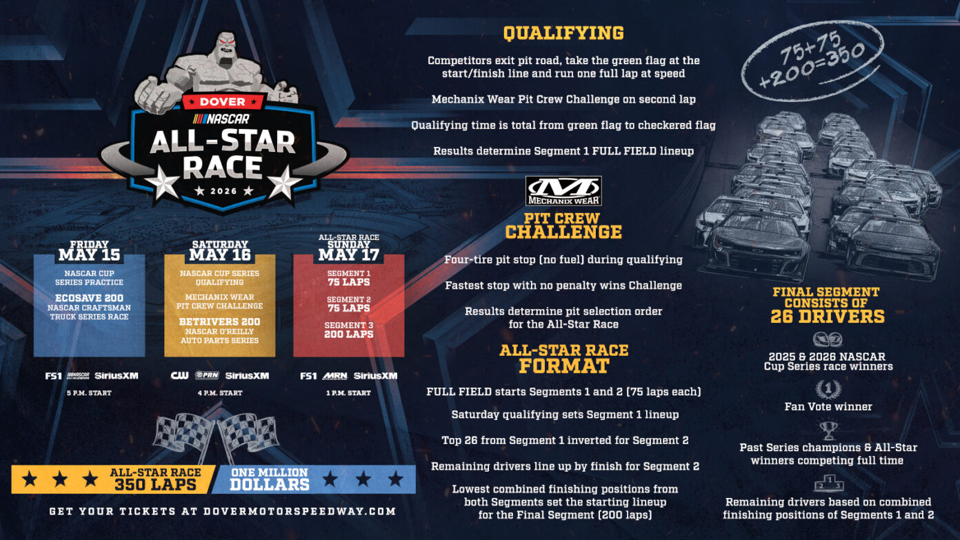 Pass All Stars Racing NASCAR All-Star Race Format at Dover Motor Speedway Announced ...