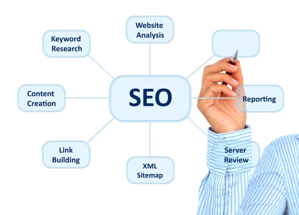 Top #1 Local SEO Services to Boost Rankings, Traffic & Sales Top #1 Local SEO Services to Boost Rankings, Traffic & Sales