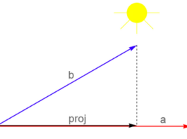 Driver Telemetry & Data-Driven Vector Analysis: The Hidden Language of Race Car Engineering
