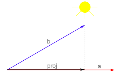 Driver Telemetry & Data-Driven Vector Analysis: The Hidden Language of Race Car Engineering Driver Telemetry & Data-Driven Vector Analysis: The Hidden Language of Race Car Engineering