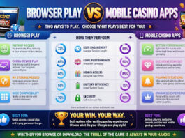 Browser Play vs. Mobile Casino Apps: Which Performs Better?